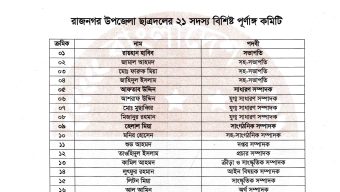 রাজনগর উপজেলা ছাত্রদলের ২১ সদস্যের পূর্ণাঙ্গ কমিটি ঘোষণা: রায়হান হাবিব সভাপতি, আফতাব উদ্দিন সাধারণ সম্পাদক